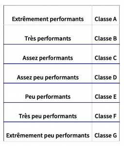 Catégorie de performance énergétique d'une habitation - RG Audit & Conseil Tout savoir sur l'audit énergétique réglementaire - RGAC